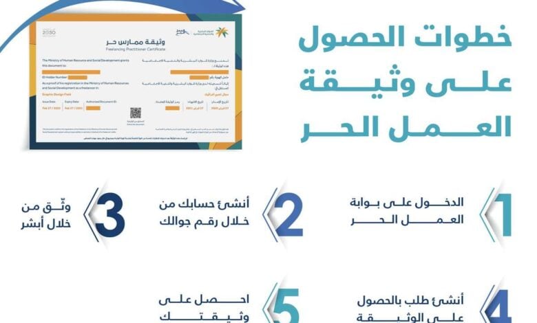 وثيقة العمل الحر: كل ما تحتاج معرفته للحصول على فرصة مهنية ناجحة