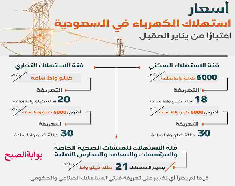 تسعيرة الكهرباء في السعودية: كل ما تحتاج معرفته