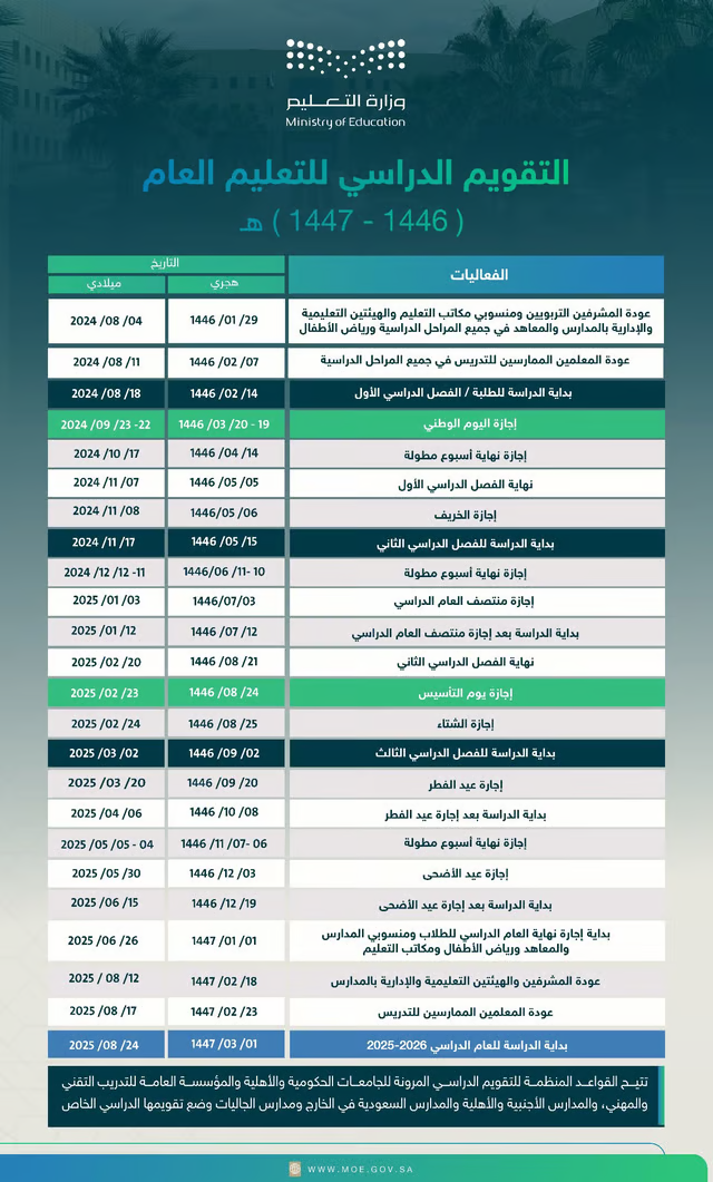 موعد العودة للدراسة: دليل شامل للطلاب والأهالي